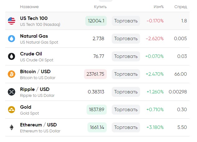 Depon Group инструменты