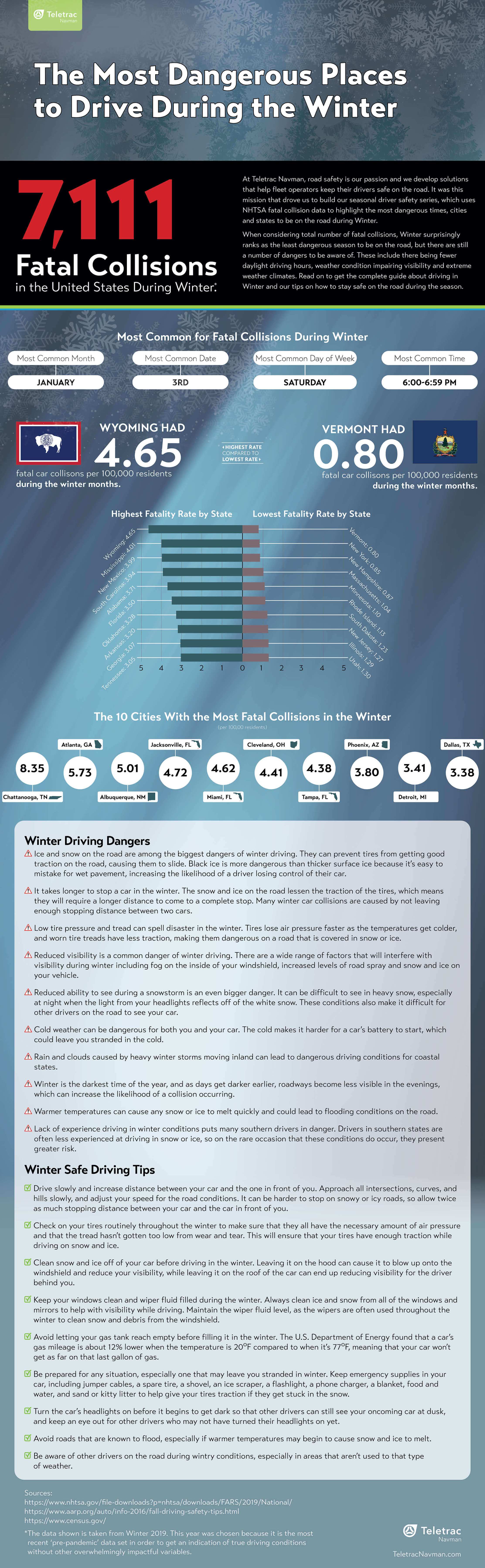 Dangerous Driving Behavior During the Winter