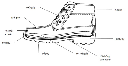 Cấu tạo cơ bản của giày bảo hộ lao động