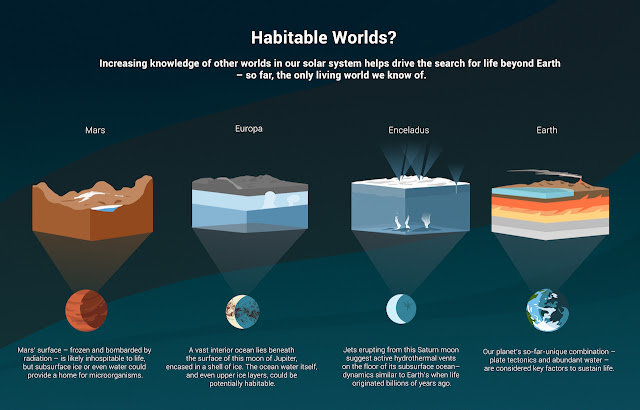 bagaimana-peluang-kita-untuk-menemukan-kehidupan-di-tata-surya-informasi-astronomi