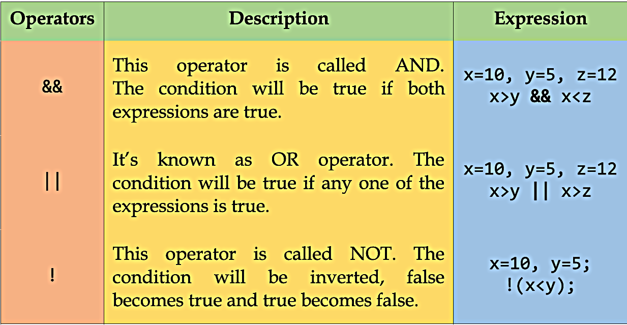 Education Is The Key To Success: UNIT 03. INPUT/OUTPUT HANDLING in C++ ...
