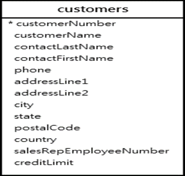 IF Statement in MySQL