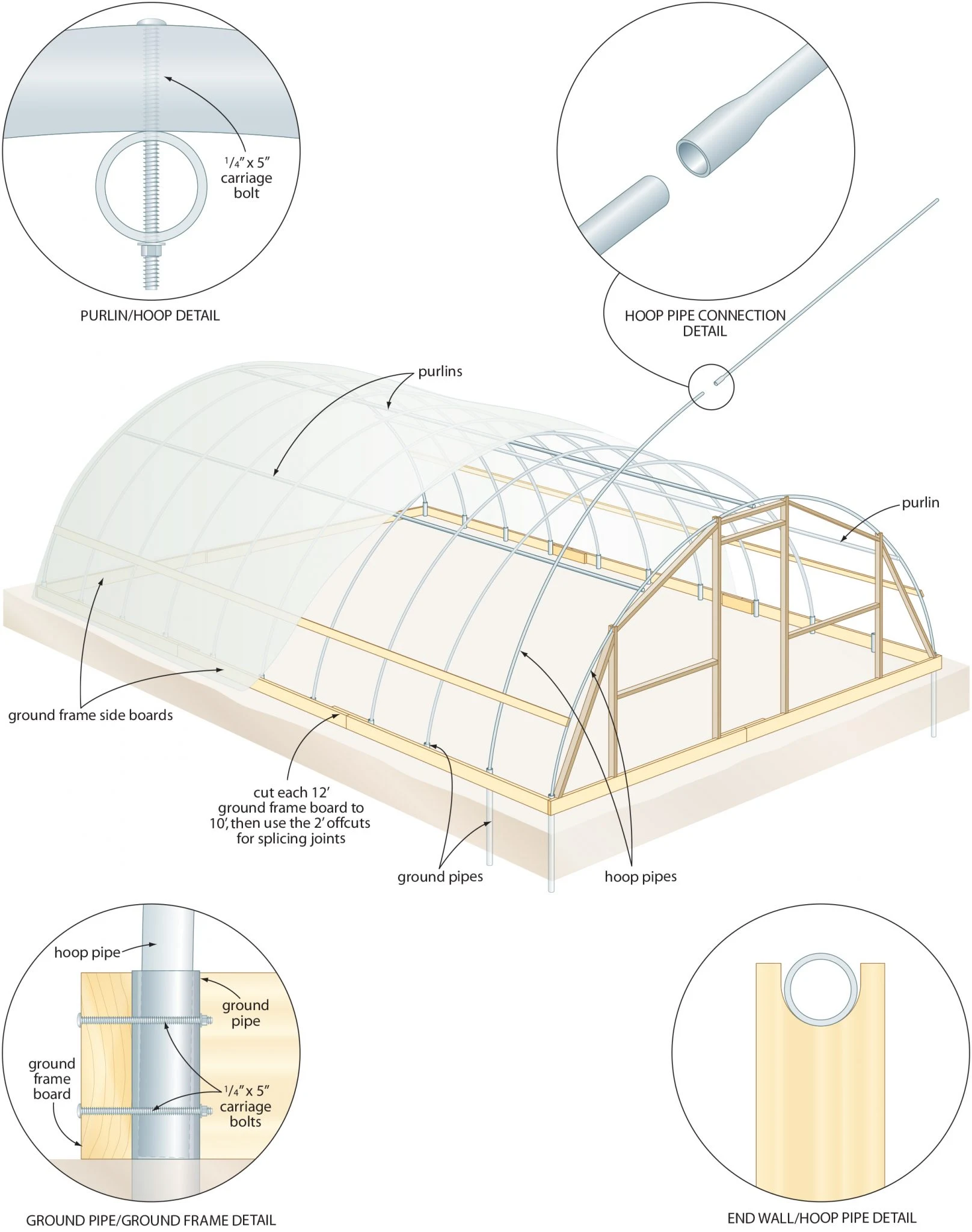 Hoop House Plans Gallery Ideas