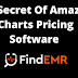 The Secret Of Amazing Charts Pricing Software 