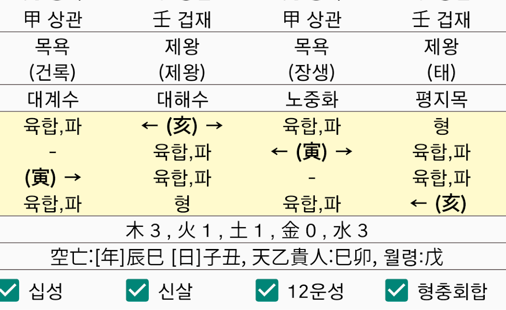 대운보는 방법,대운에 식신,상관이 왔을 때 사주특성