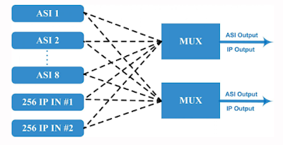 Mengenal Fungsi Multiplexer dalam Siaran Digital Terestrial