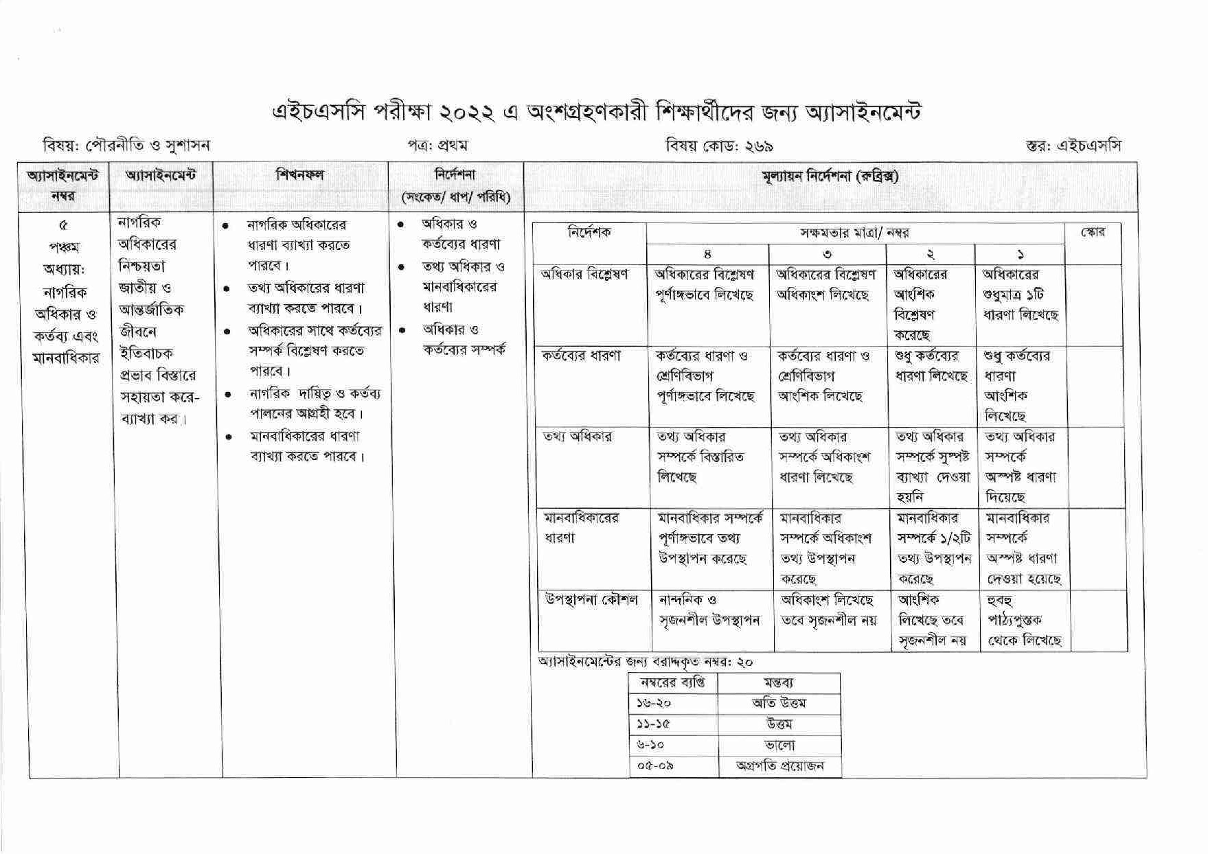 HSC Civics 10th Week Assignment 2022