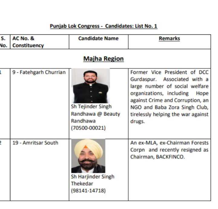 PUNJAB LOK CONGRESS LIST OF CANDIDATE