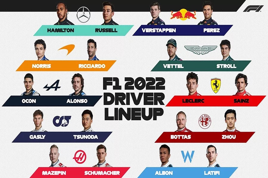 Line Up Pembalap dan Mobil Formula 1 2022