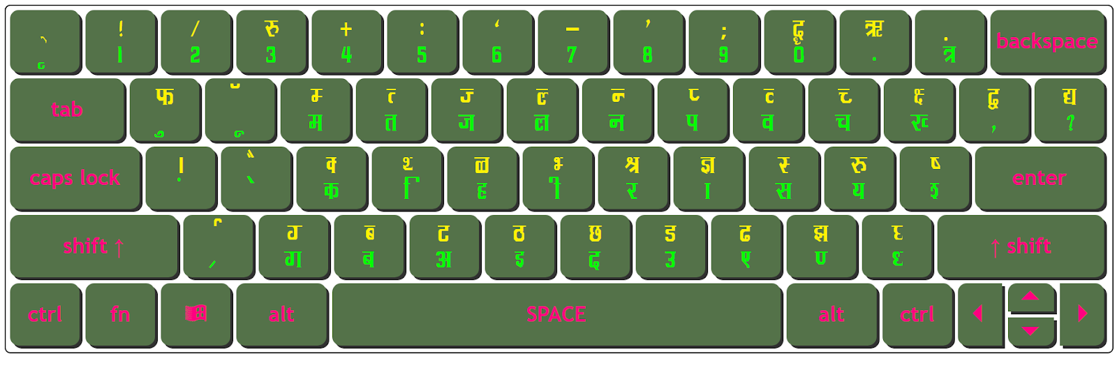 Download Kruti Dev 096 Thin Keyboard Character Map