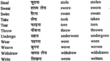 MP Board Class 12th General English Grammar Parts of Speech