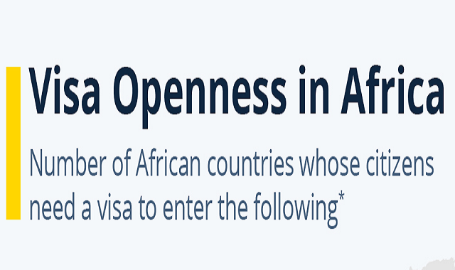 Visa Openness for African Citizens