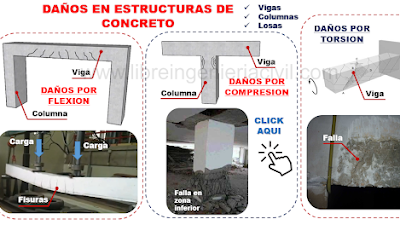 Fallas y daños en estructuras de concreto