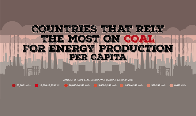 Countries That Rely the Most on Coal For Energy Production Per Capita