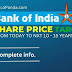 Bank Of India Share Price Target 2024, 2025, 2026, 2027, 2030 – 2035 (Long Term)