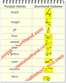 21-February-2022-ajit-tribune-shorthand-outlines