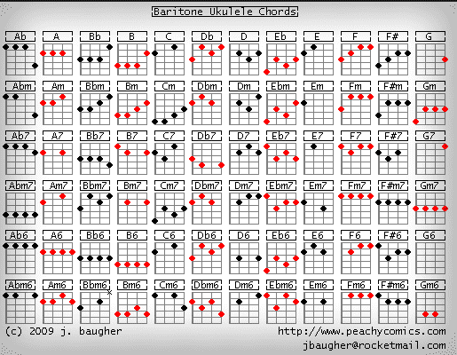 Jauh saja chord dari 6 Tips