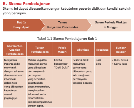 Modul Ajar Bahasa Indonesia SD Kelas 1 Kurikulum Merdeka untuk Guru