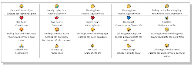 20 most popular emojis of 2021 and what they mean