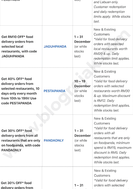 Senarai Kod Promo & Baucar Foodpanda
