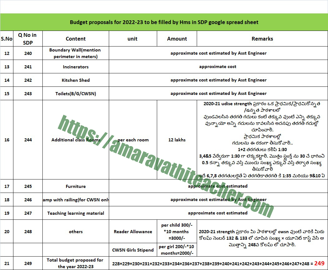 School Development Plan - Habitation Development Plans 2022 BUDGET PROPOSALS