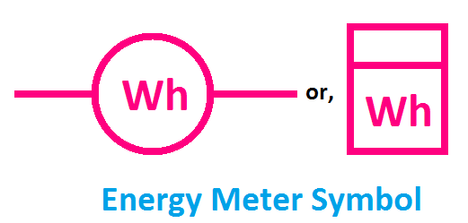 energy meter symbol