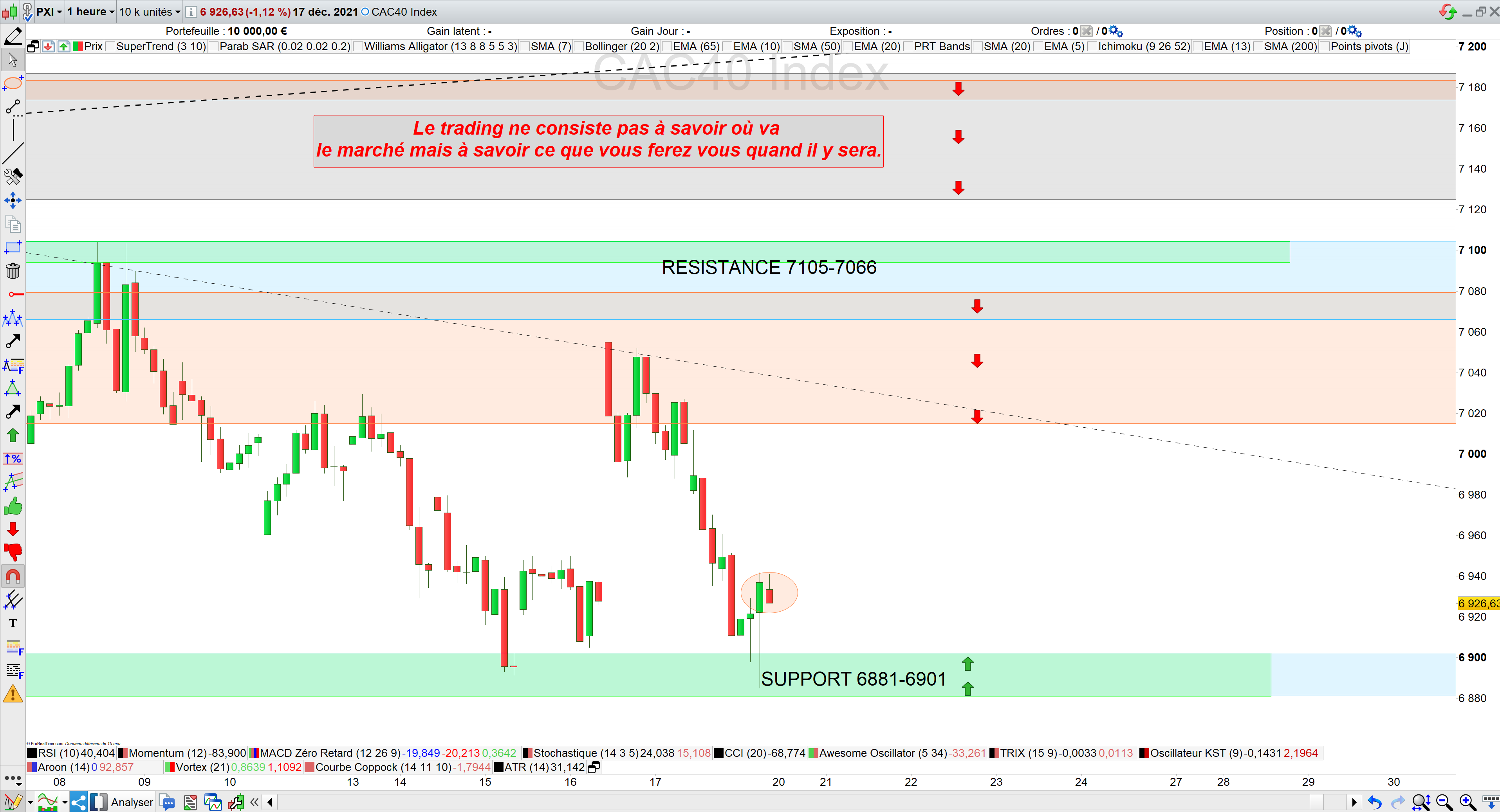 Trading cac40 20/12/21
