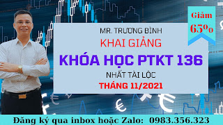 Share khóa học phân tích kỹ thuật trong đầu tư chứng khoán Trương Bình