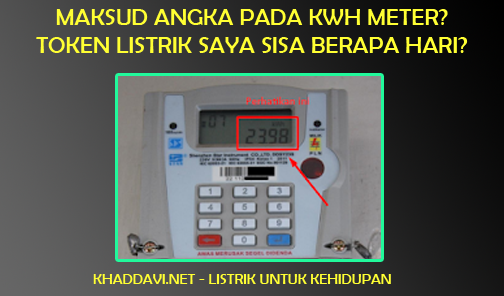 Token listrik kWh meter saya sisa berapa hari lagi? Maksud angka pada kWh meter prabayar apaan sih?