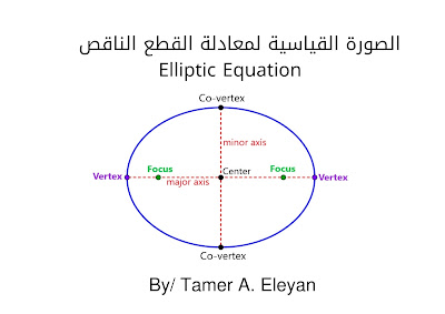 الصورة القياسية لمعادلة القطع الناقص Ellipse