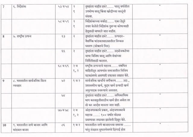 Economics Reduced Syllabus of Class 12 Maharashtra Board pdf Download.