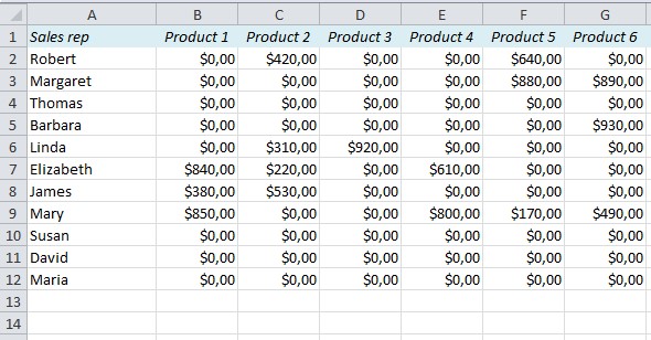 Siger Pos Cara termudah untuk Menyembunyikan Nol di Excel