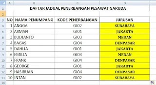 Cara Mengoperasikan Rumus Excel IF Tunggal Dan Ganda