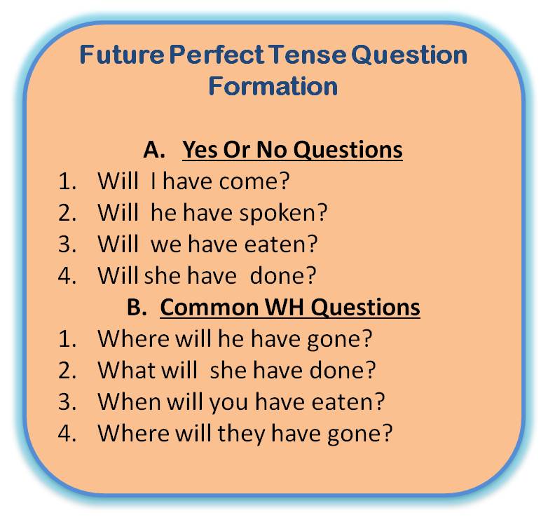 Future Perfect Tense Questions Examples