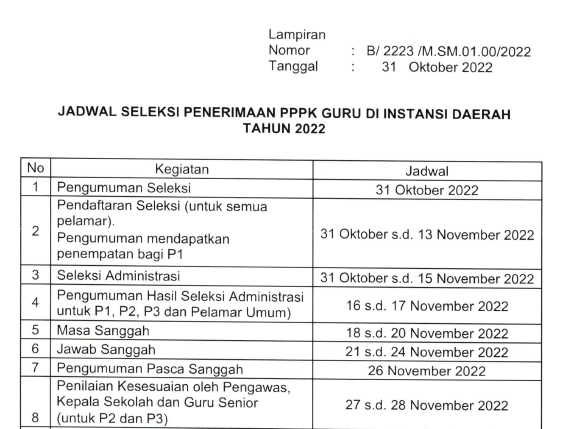 SURAT EDARAN (SE) TENTANG JADWAL RESMI SELEKSI PPPK GURU TAHUN 2022