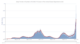 COVID-19 Positive Tests per Day