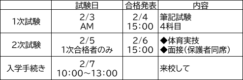 慶應中等部、慶應湘南藤沢、慶應普通部、面接試験と体育実技の実態と 