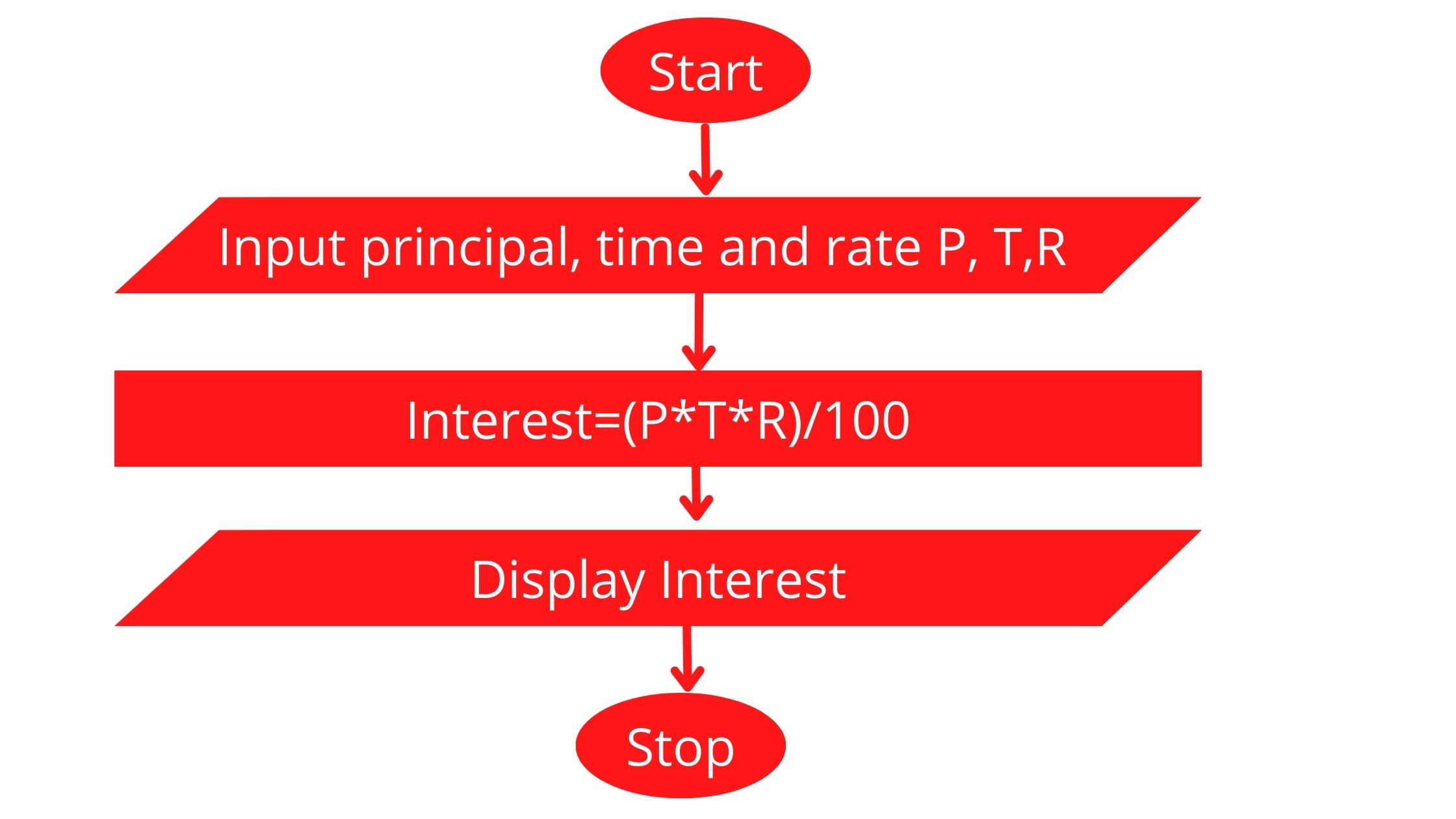 QBASIC Program To Find The Simple Interest