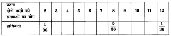 Solutions Class 10 गणित Chapter-15 (प्रायिकता)