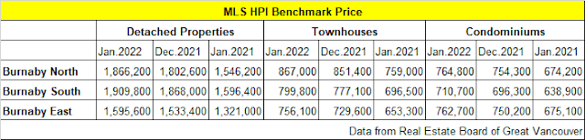 Benchmark Price Trend