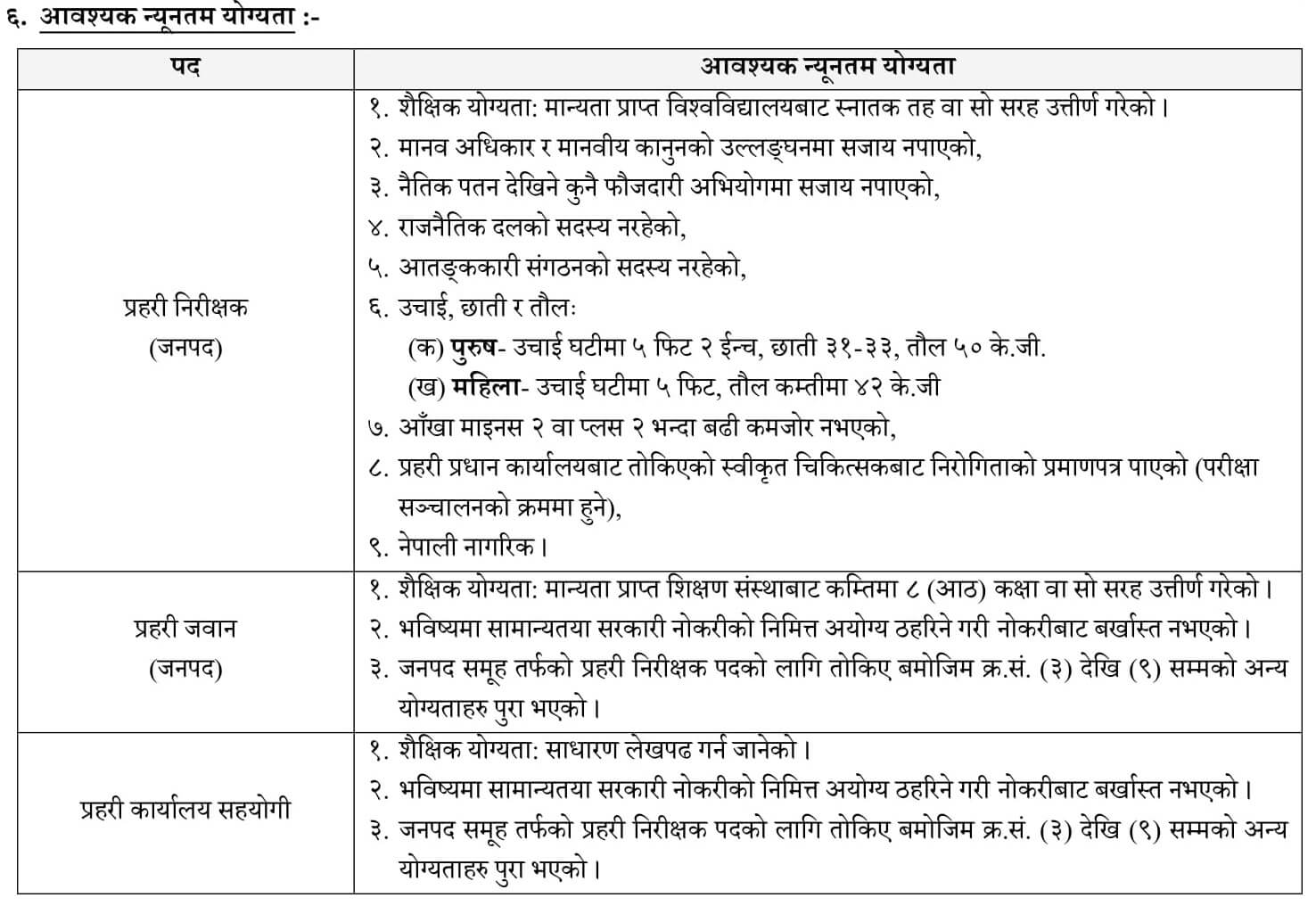 Nepal Police Vacancy for Police Inspector, Police Constable (Jawan) and Police Office Assistant.