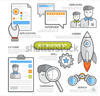 Recruitment Process at India’s Top HR Consultancy