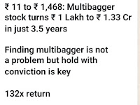 ₹ 11 to ₹ 1,468: Multibagger stock turns ₹ 1 Lakh to ₹ 1.33 Cr in just 3.5 years