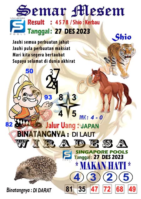 Prediksi Semar Mesem Togel Singapore Pools Senin 25-Desember-2023