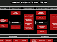  Some Necessary Steps in Building a Company Business Model