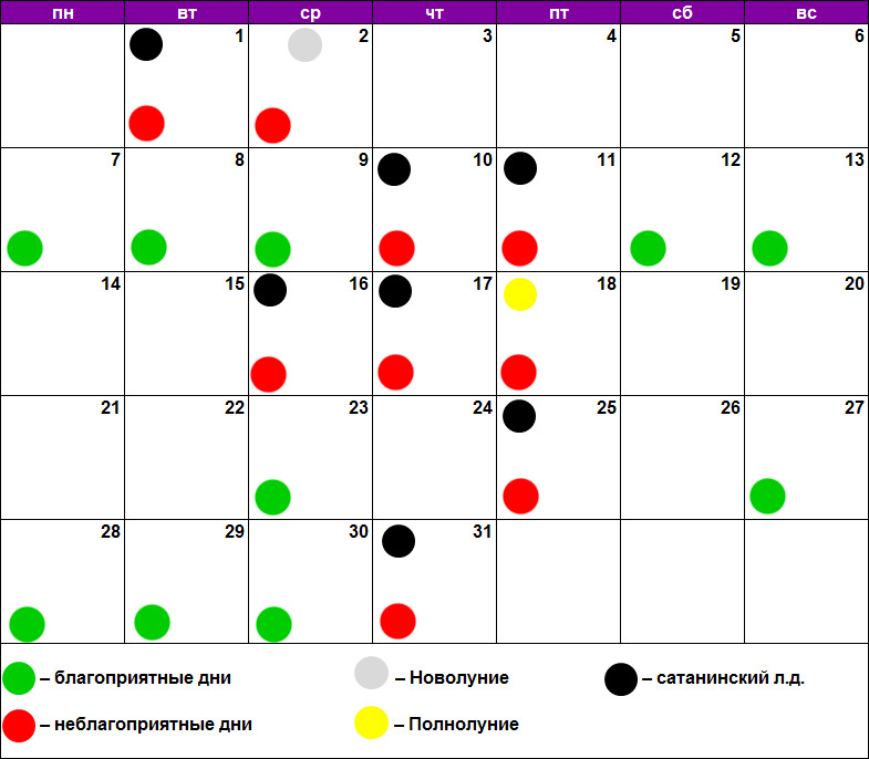 Лучшие дни для покупок в марте. Лунный календарь. Лунный календарь на март. Лунный календарь на март 2022. Татуаж по лунному календарю.