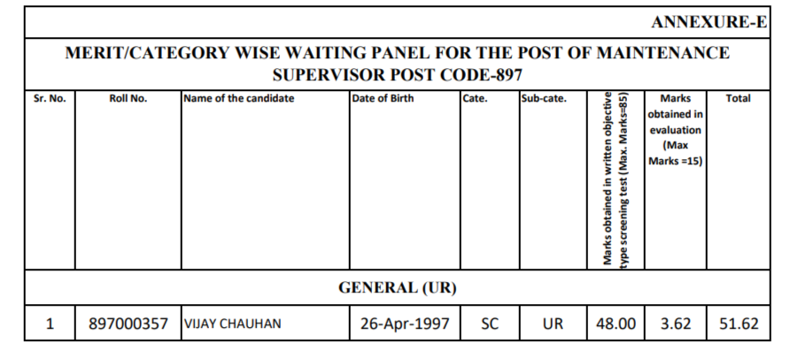 HPSSC Maintenance Supervisor Post Code: 897 Waiting Panel 2022