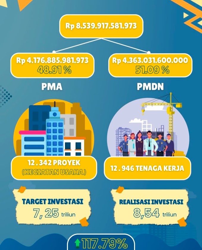 Investasi di Kota Bandung Tembus 8,5 Triliun