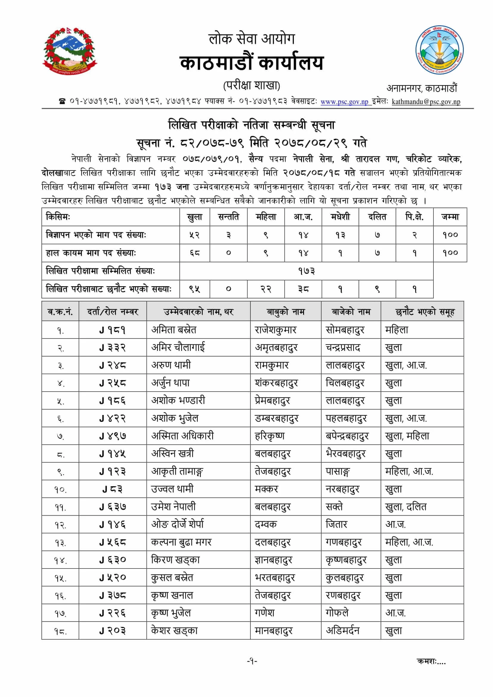 Nepal Army Sainya Written Exam Result Dolakha KTM