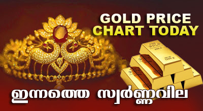 Kerala Gold Price Chart 24.12.2021
